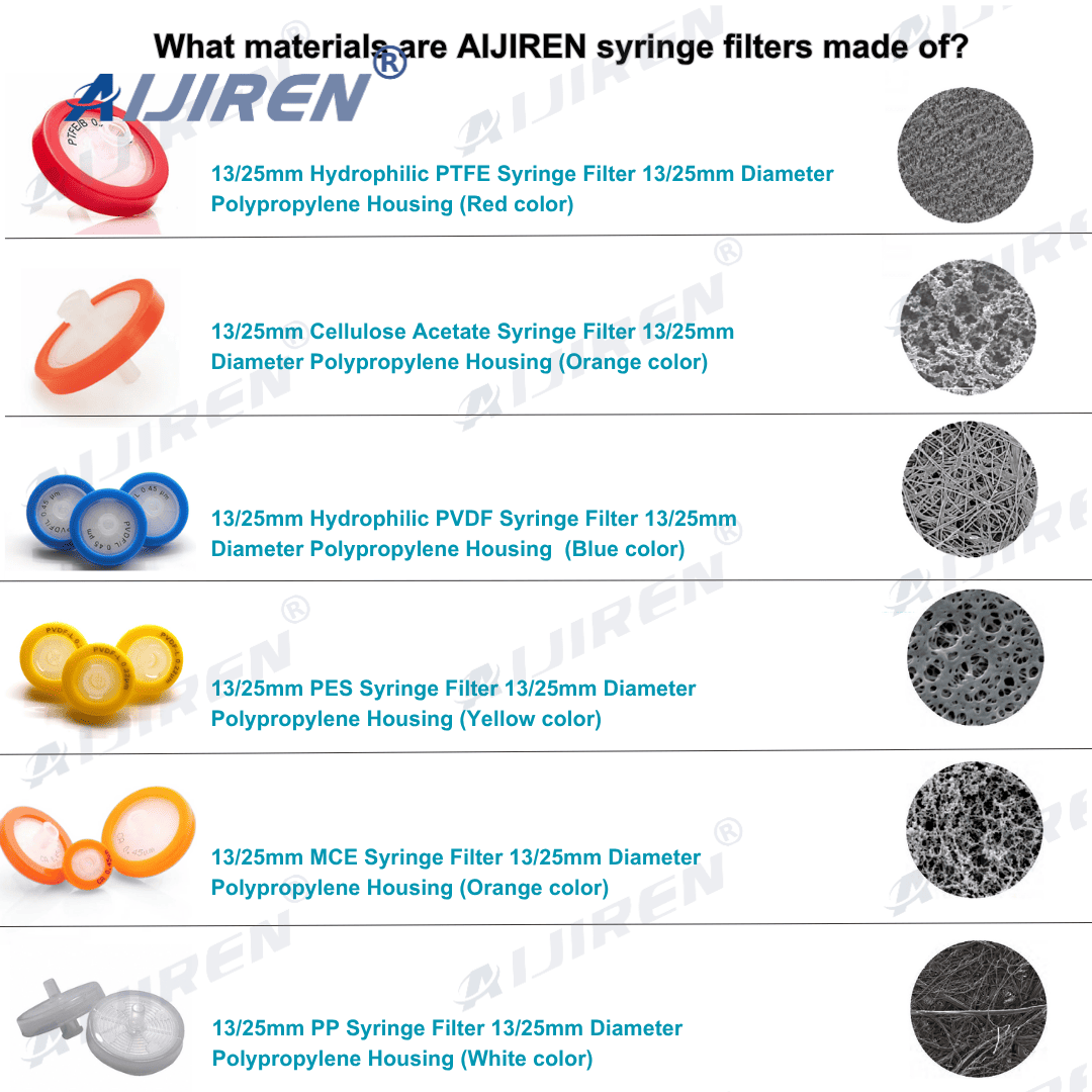 AIJIREN 13/25mm Syringe Filters Material Guide | Lab Filtration Solutions