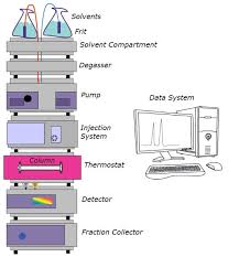 20ml headspace vialWhy High-Pressure HPLC Systems Create Unique Risks for Sample Vial Integrity